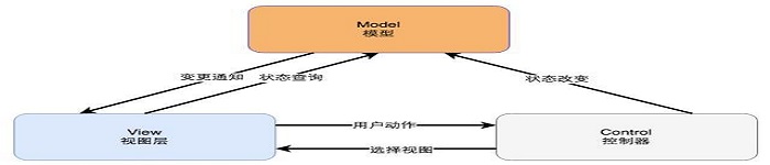 干货！9种高性能可用高并发的技术架构