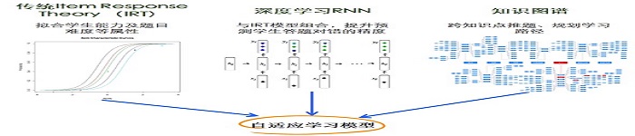 AI在教育行业的应用实践—自动解题批改与自适应学习