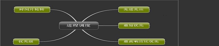 必须了解的Linux系统中的进程调度