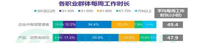 认识一下2018年的程序员