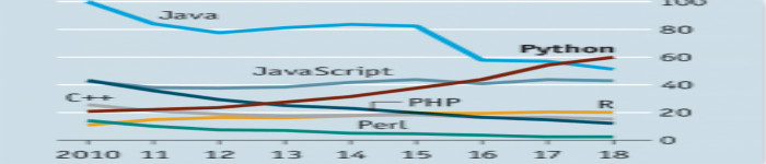 Python会是编程的未来吗？