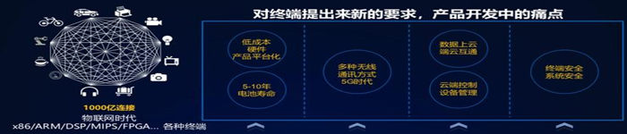 物联网操作系统华为超轻量LiteOS解读