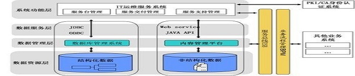 linux运维需要掌握的基础知识