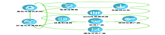 SDN不可估量的价值