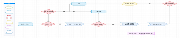 KooTeam新版本发布，增加 Mysql 数据库支持