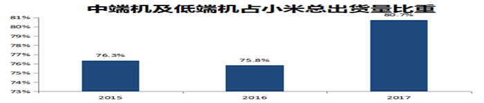 小米变得陌生