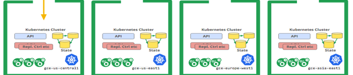 细述kubernetes HA安装方式- sealos详解