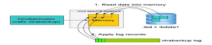 MySQL5.5备份设计之XtraBackup