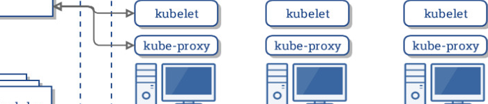 Kubernetes云供应商架构的未来