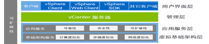 小白也能懂的VMware ESXi安装NVIDIA GPU显卡硬件驱动