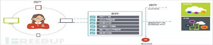 网络安全整改小技巧