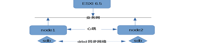 基于双主DRBD的KVM双节点高可用群集配置