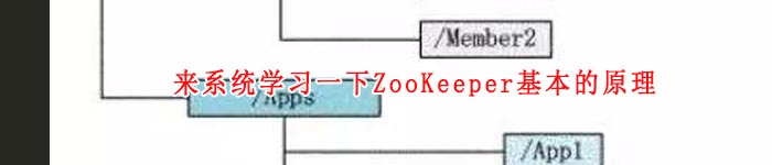 来系统学习一下ZooKeeper基本的原理