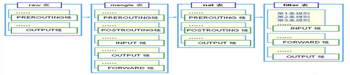 超级实用的 iptables 脚本