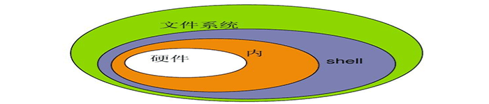 利用Shell脚本读取文件中每一行