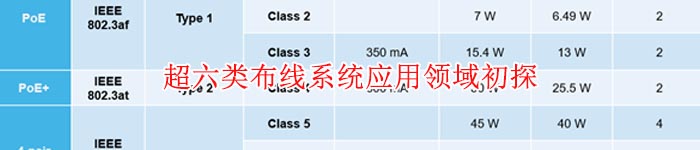 超六类布线系统多种应用领域初探