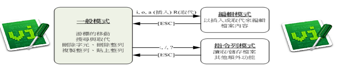 详解Vim编辑器翻页控制命令