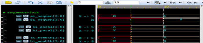 教你认识Verilog 语句块