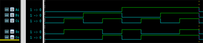 教你认识Verilog 连续赋值