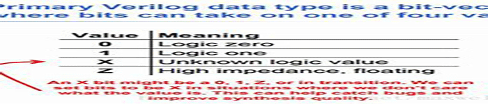 Verilog 数值转换简介