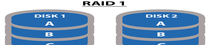 Centos8中配置RAID1磁盘阵列