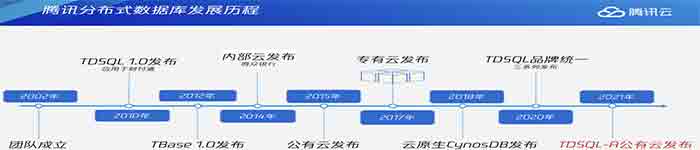 腾讯云数据库在品牌升级后首次发布新品TDSQL-A