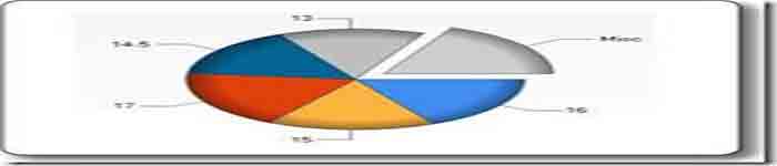 ASP.NET Web Pages – Chart 帮助器简介