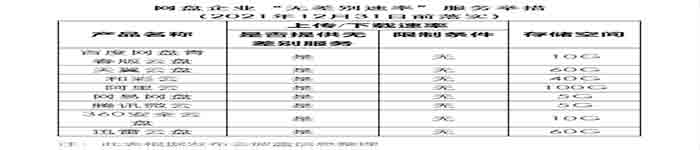 百度将推出百度网盘青春版，免费用户将享受 10G 存储空间