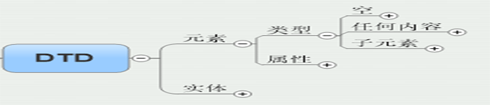 DTD（文档类型定义）概述