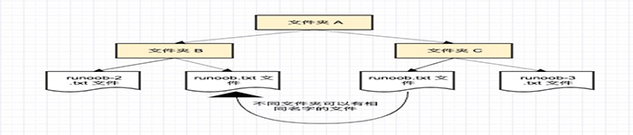 了解下C# 命名空间（Namespace）