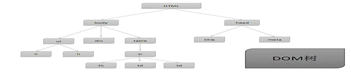 XMLHttpRequest 对象概述