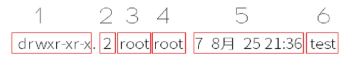 简述Linux chmod命令的知识