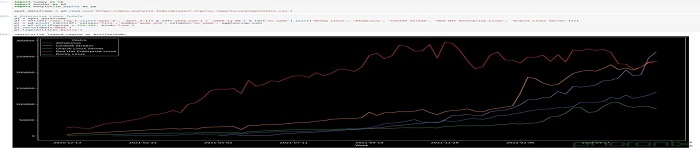 已超越 RHEL！Rocky Linux 很强