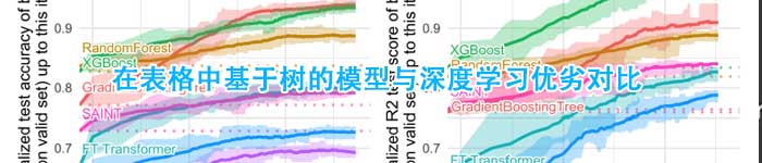 在表格中基于树的模型与深度学习优劣对比