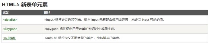 HTML5 表单元素简介