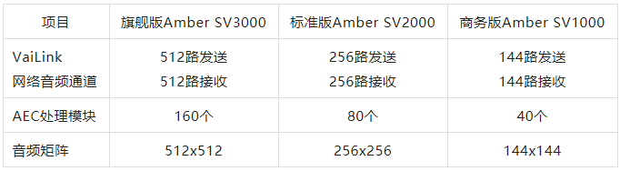 linux开源音频库bass_音频变声处理软件_linux 音频处理软件