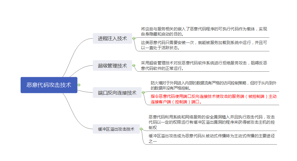 盛唐防恶意点击软件_百度竞价防恶意点击软件_linux 防恶意代码软件