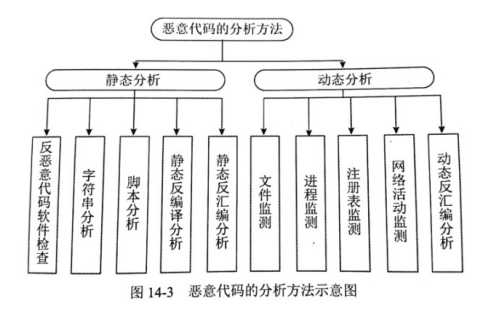 百度竞价防恶意点击软件_盛唐防恶意点击软件_linux 防恶意代码软件