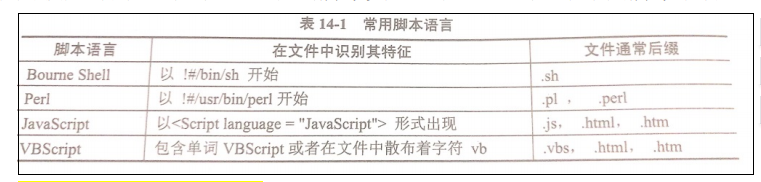 盛唐防恶意点击软件_linux 防恶意代码软件_百度竞价防恶意点击软件