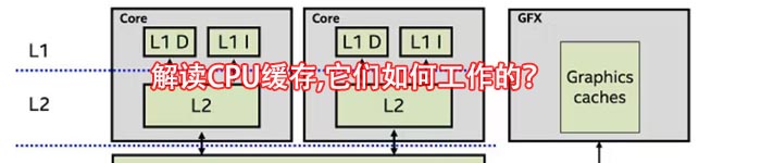 解读CPU缓存,它们如何工作的？