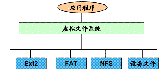 目前linux最新内核版本_linux内核版本最新_linux内核版本有哪些