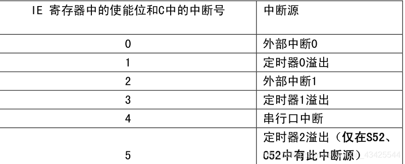 linux 内核定时器_程序定时关闭器_linux 内核