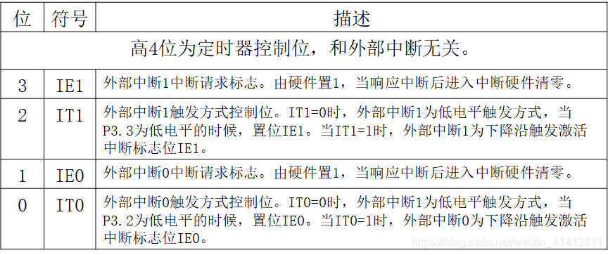 linux网络体系结构linux内核中网络协议的设计与实现_android内核回归linux_linux 内核定时器