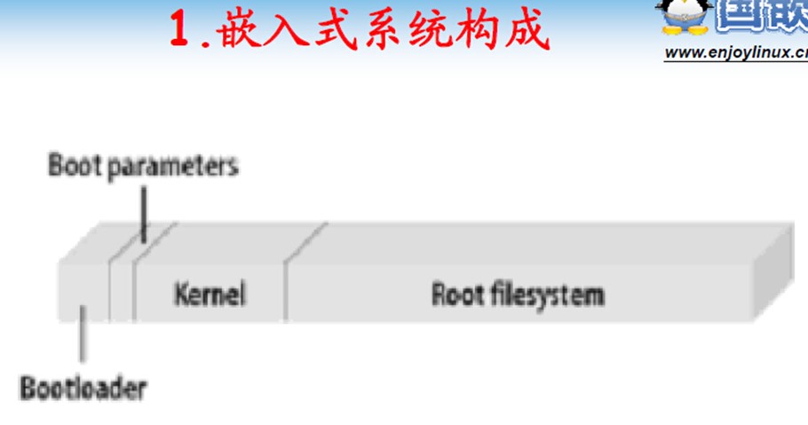 arm linux内核中arm中断实现详解_新设计团队linux内核设计的艺术：图解linux操作系统架_嵌入式linux内核