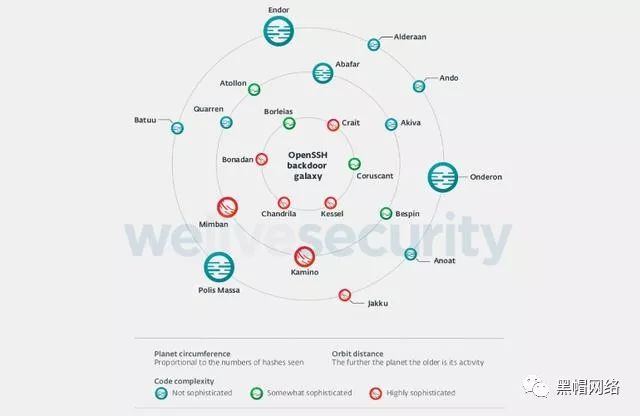 linux 防恶意代码软件_智驰防恶意点击软件_扩宽防恶意点击软件