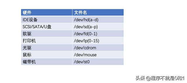 虚拟linux系统_虚拟 系统坏了vmdk文件_linux虚拟文件系统