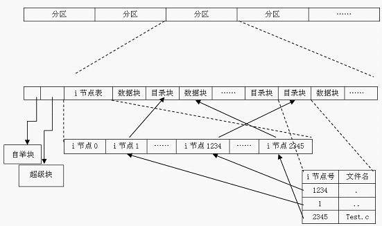 虚拟机安装linux系统_虚拟机安装linux系统教程_linux虚拟文件系统