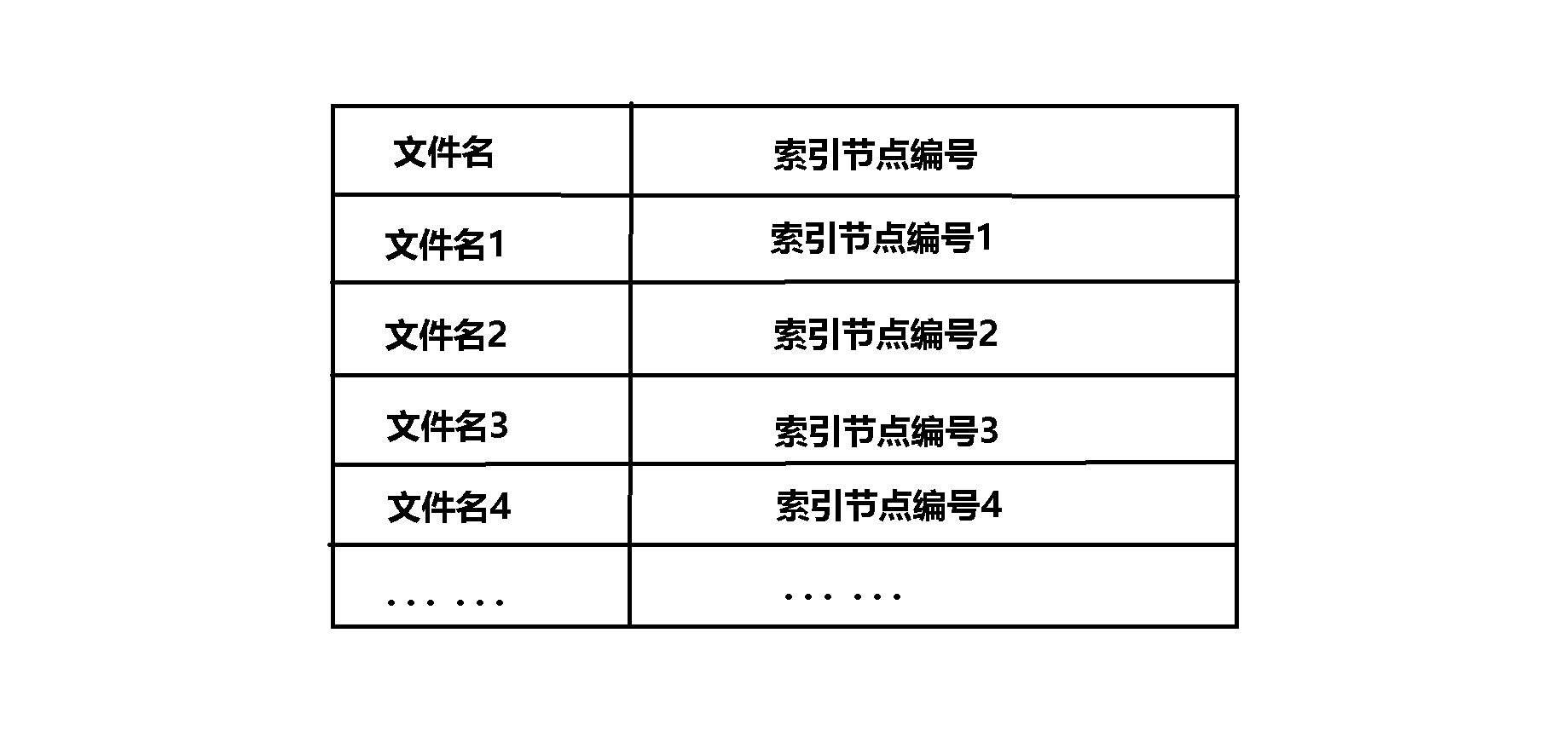 虚拟机安装linux系统教程_虚拟机安装linux系统_linux虚拟文件系统