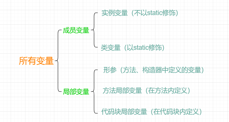 程序中使用UbuntuShell命令程序来打印出线上人数