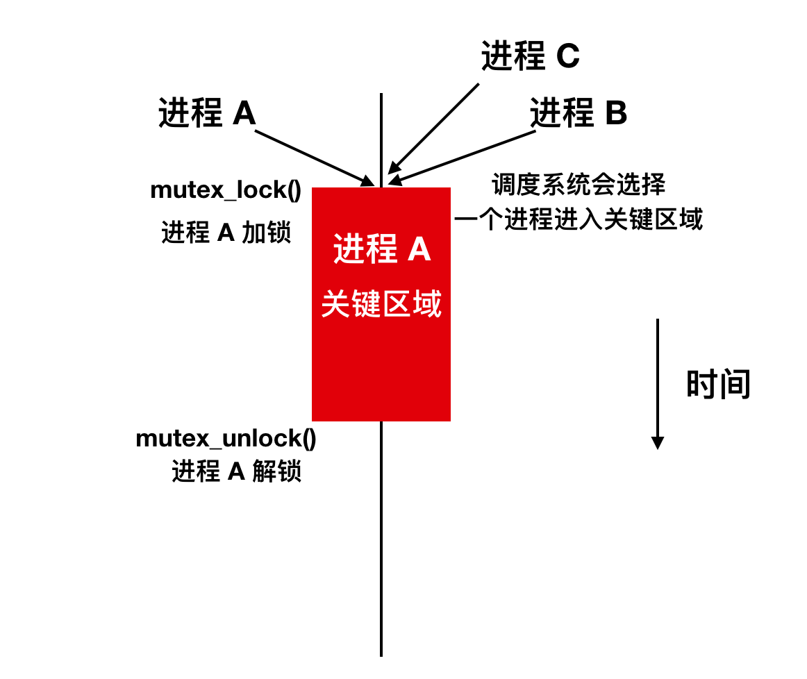 查看端口命令 linux_linux查看信号量命令_linux命令查看密码